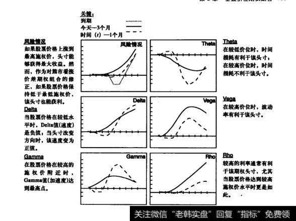 图3-10