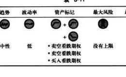 熊市看跌梯式期权组合说明、背景及优缺点详解