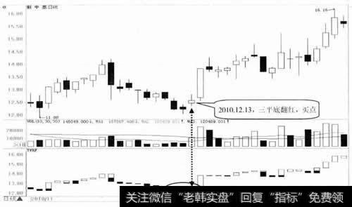 新中基日K线