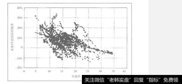 如何理解从格雷厄姆拒绝成长股施乐谈起?为什么从格雷厄姆拒绝成长股施乐谈起？