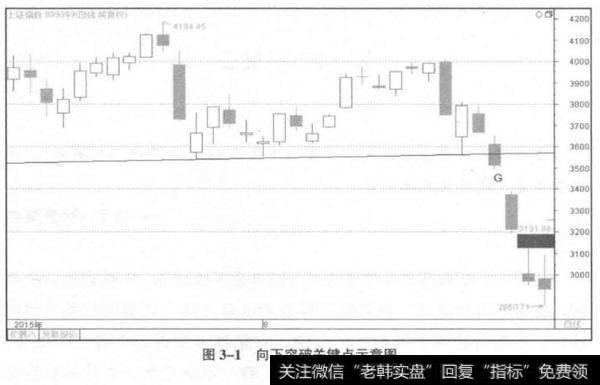 上证指数