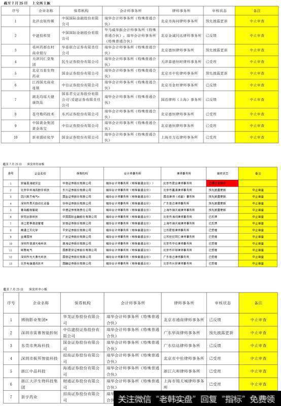 [李正金谈股]中广核音速上市瑞华所突然休克1