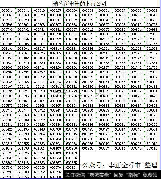 [李正金谈股]中广核音速上市瑞华所突然休克2