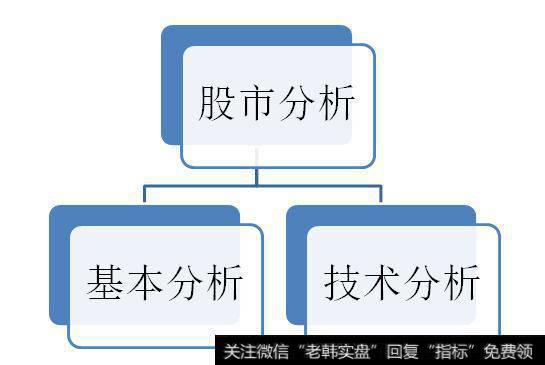 股市分析分类