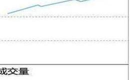 成交量的分析及成交量与股价的关系