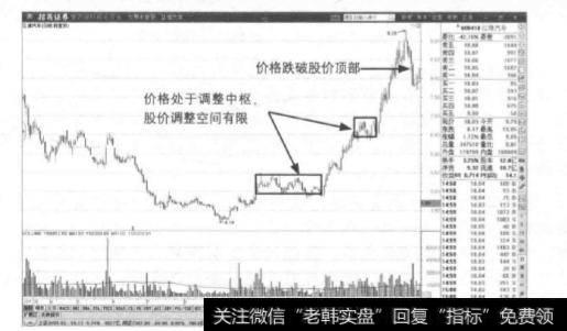 为什么说走势中枢容易影响买卖心态？