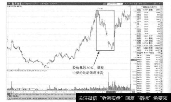 为什么说走势中枢容易影响买卖心态？
