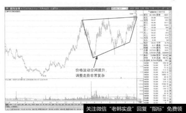 为什么说走势中枢容易影响买卖心态？