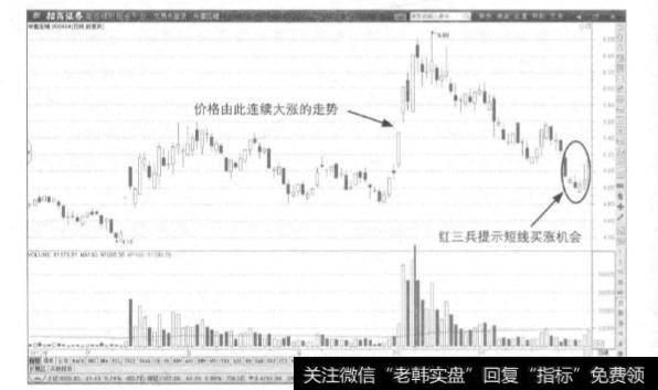 为什么股价不可能完美无缺地出现两次完全一样的走势呢？