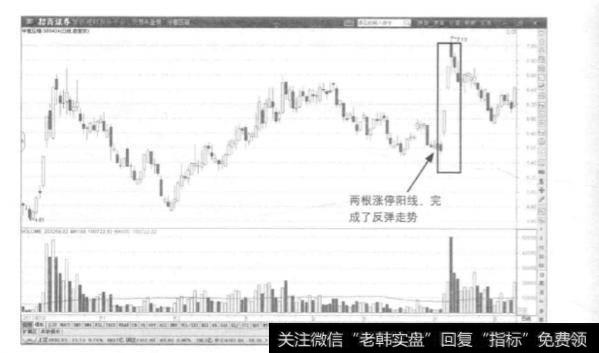 为什么股价不可能完美无缺地出现两次完全一样的走势呢？