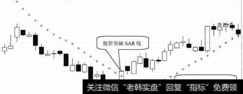 股价突破SAR线