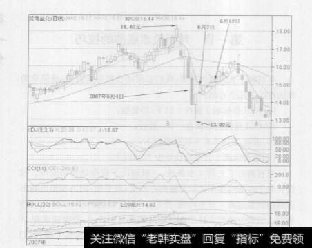 判断股票底部的技巧有哪些？