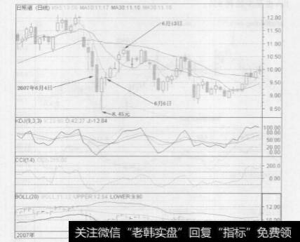 判断股票底部的技巧有哪些？