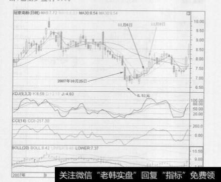 判断股票底部的技巧有哪些？