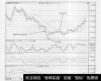 判断股票底部的技巧有哪些？