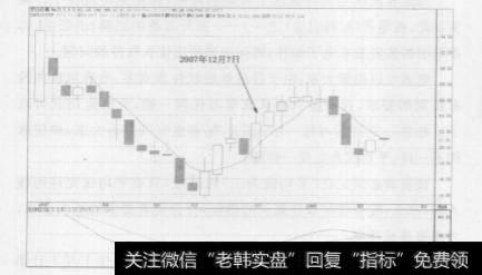 股市中的海底探宝法的具体的使用方式是什么？