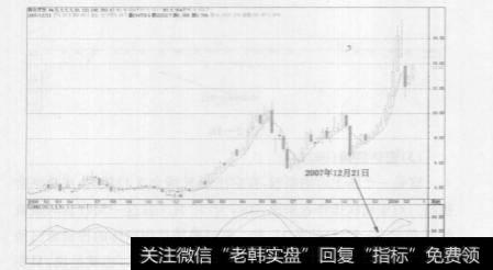 股市中的海底探宝法的具体的使用方式是什么？