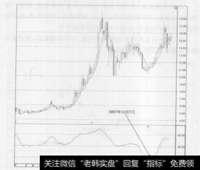 股市中的海底探宝法的具体的使用方式是什么？