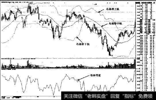 BOLL指标的应用图示1