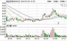 <em>创业环保</em>：融资净买入55.5万元，融资余额4.12亿元（07-26）