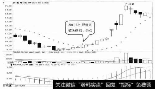 深国商日K线