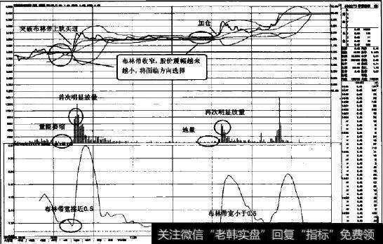 盘口实战案例图示2