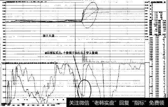 盘口实战案例图示3