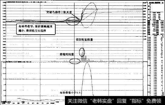 盘口实战案例图示4