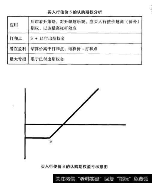 期权常用交易策略？期权常用交易策略有什么？