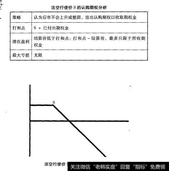 期权常用交易策略？期权常用交易策略有什么？