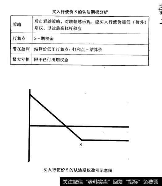 期权常用交易策略？期权常用交易策略有什么？