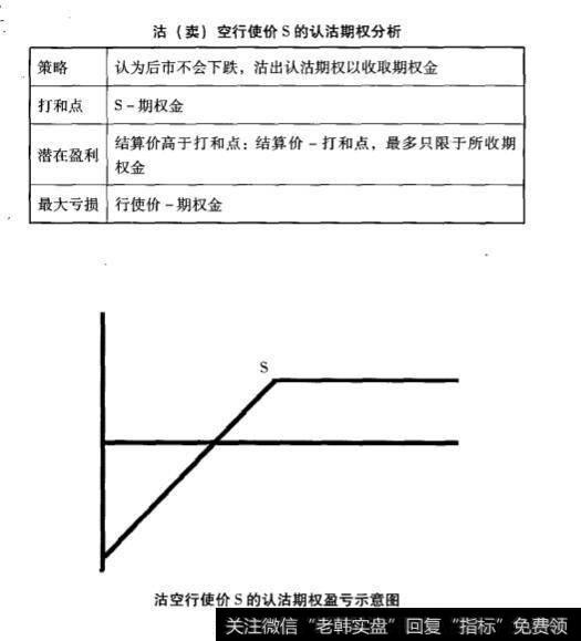 期权常用交易策略？期权常用交易策略有什么？