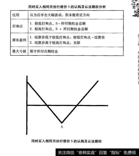 期权常用交易策略？期权常用交易策略有什么？