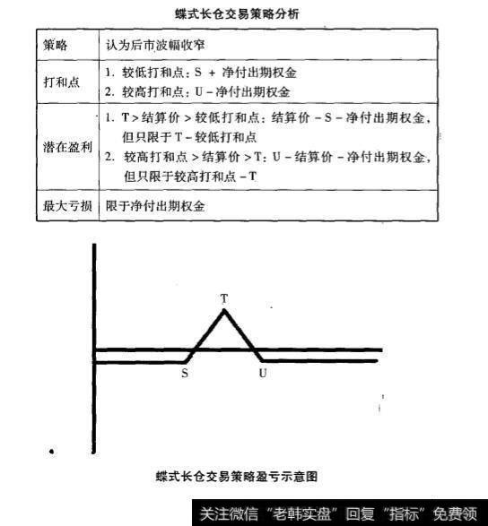 期权常用交易策略？期权常用交易策略有什么？