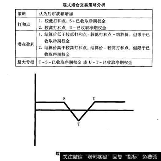 期权常用交易策略？期权常用交易策略有什么？