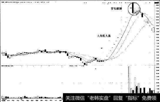 穿头破脚形态图示