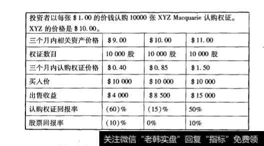 影响权证的价格因素？影响权证的价格因素有哪些？