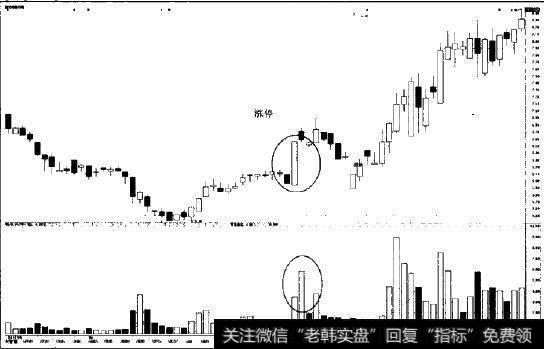 鑫龙电器(002298)个股图示