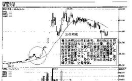 强迫高追接入的7点操作要领