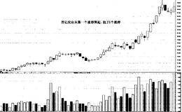 短线强势股的特点、操作要领、操作方式的详解