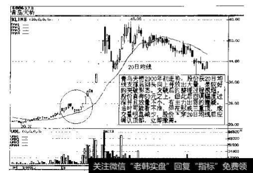 青鸟天桥(600657)2000年初走势图