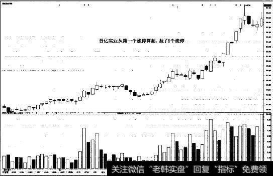 晋亿实业(601002)个股图示