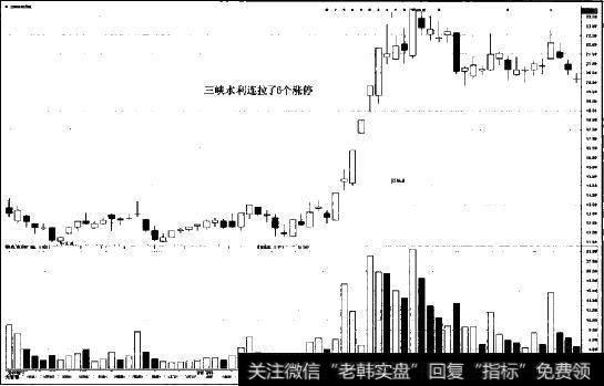 三峡水利(600116)个股图示