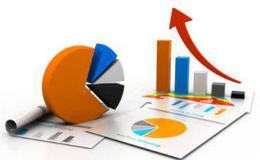 买进和卖出的最佳时机是什么时候?