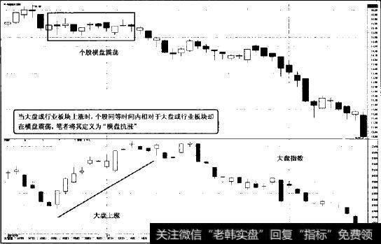 横盘抗涨图示