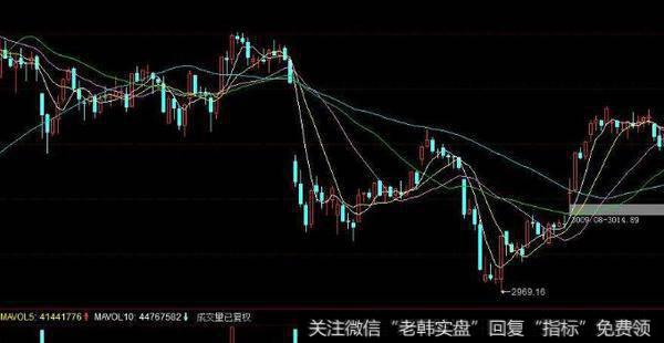 丁大卫最新<a href='/caijunyi/290233.html'>股市</a>评论：变盘时间点临近，本周是关键周！