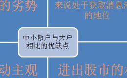 中小散户与大户相比的优缺点？中小散户入股市时注意方面