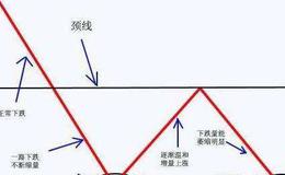 何为利润风险比率？如何正确计算利润与亏损和正确决策？