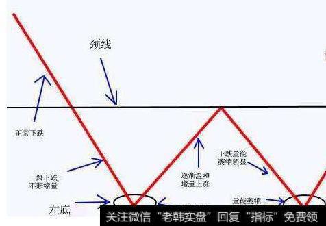 跌幅巨大，成交量缩小