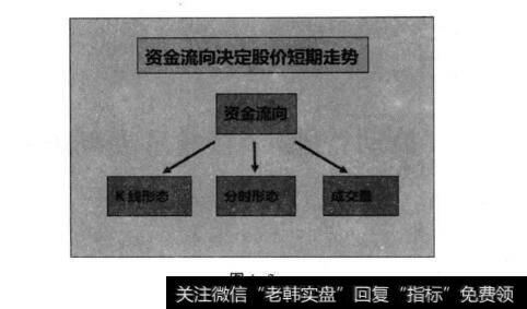 图1-2